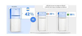 La diferencia entre lo que