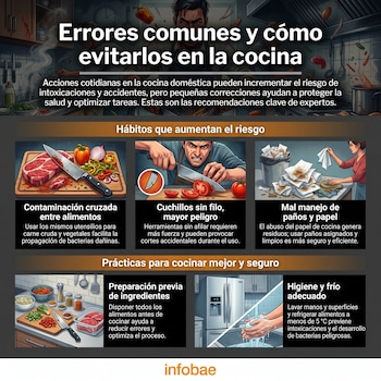 Infografía ilustra seis puntos clave sobre seguridad alimentaria en la cocina: contaminación cruzada, cuchillos sin filo, paños, preparación, higiene y frío.