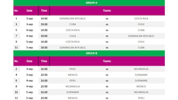 Fixture de la fase de