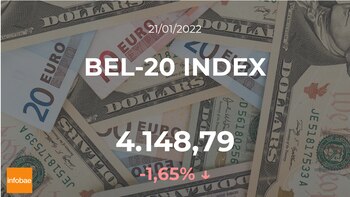 El BEL-20 INDEX desciende un