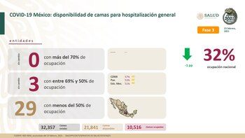 Camas de ocupación general (Foto: