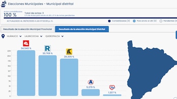 Gráfico de barras de la elección municipal en Queropalca con porcentajes de votación y un mapa de la jurisdicción