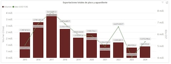 Además, el precio promedio del