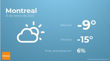 Previsión meteorológica: El tiempo mañana