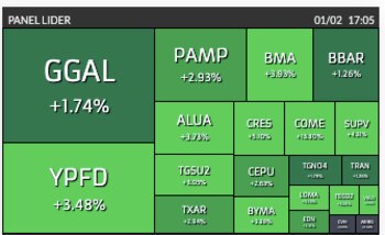 El panel líder de la