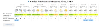 Tabla con el pronóstico del tiempo semanal para la Ciudad Autónoma de Buenos Aires que incluye temperaturas, viento y probabilidad de lluvia