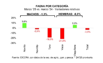 la Cámara de la Industria