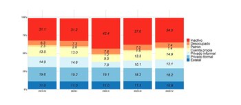 Composición de la población
