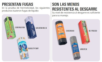 Al menos 3 marcas de