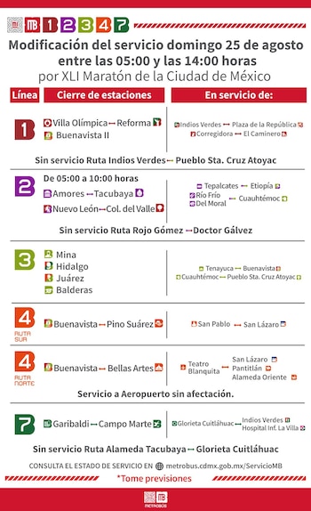 Estas líneas sufrirán modificaciones en