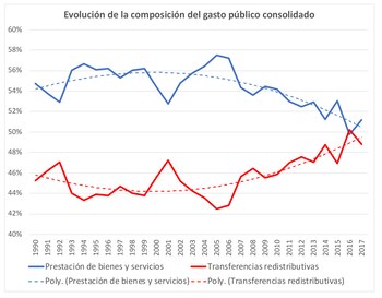 Fuente: Ejes estructurales del problema