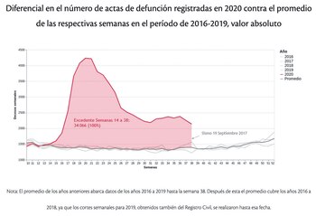 (Foto: Autores de Nexos con