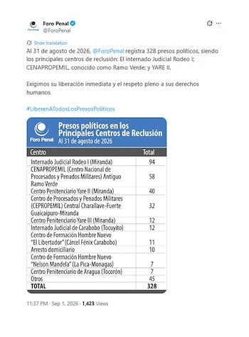Captura de pantalla de una publicación en X de Foro Penal con una tabla con cifras de presos políticos por centro de reclusión