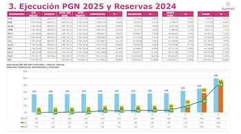 El futuro del ministerio se