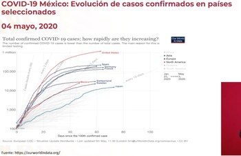 coronavirus mexico aplana curva 050520
