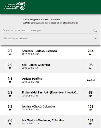 crédito Servicio Geológico Colombiano / sitio web