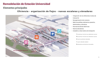 Así será la nueva distribución