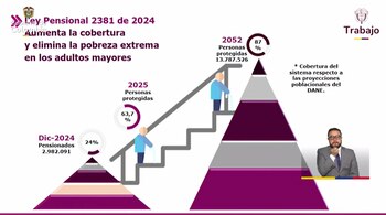 La nueva ley pensional en