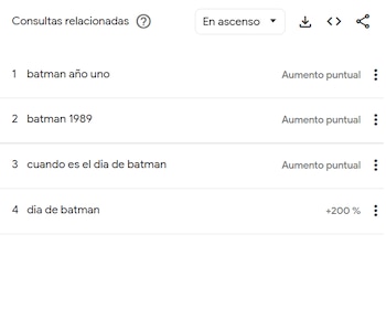 (Google Trends)