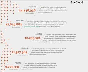 Telcel aparece en el reporte