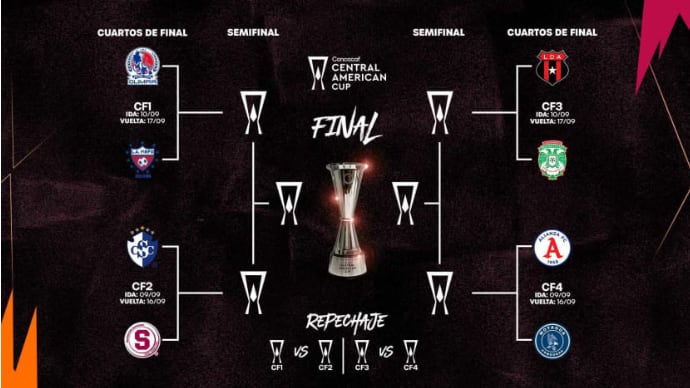 El Club Olimpia Deportivo encabeza el Ranking de Clubes de Concacaf tras una fase de grupos perfecta y visita a L.A. Firpo en la ida, con el objetivo de asegurar un cupo continental. (Cortesía: Concacaf)