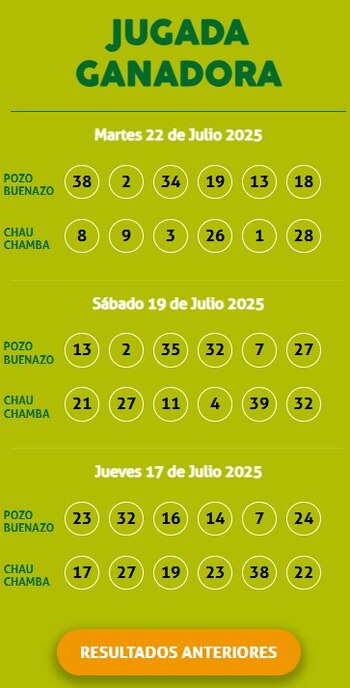 Números ganadores de Kábala del