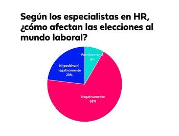 Impacto elecciones