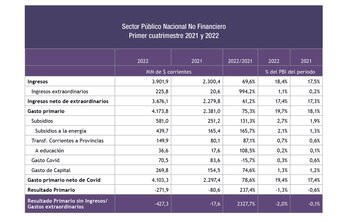 Fuente: Revista Indicadores de Coyuntura