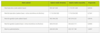 Ecopetrol - crédito Ecopetrol