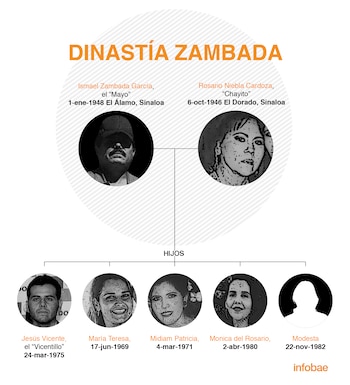 Los hijos del Mayo Zambada catalogados por autoridades como piezas clave en la estructura criminal del Cártel de Sinaloa. Con información de Noticias Telemundo Investiga (Gráfico: Infobae México/Jovani Silva)