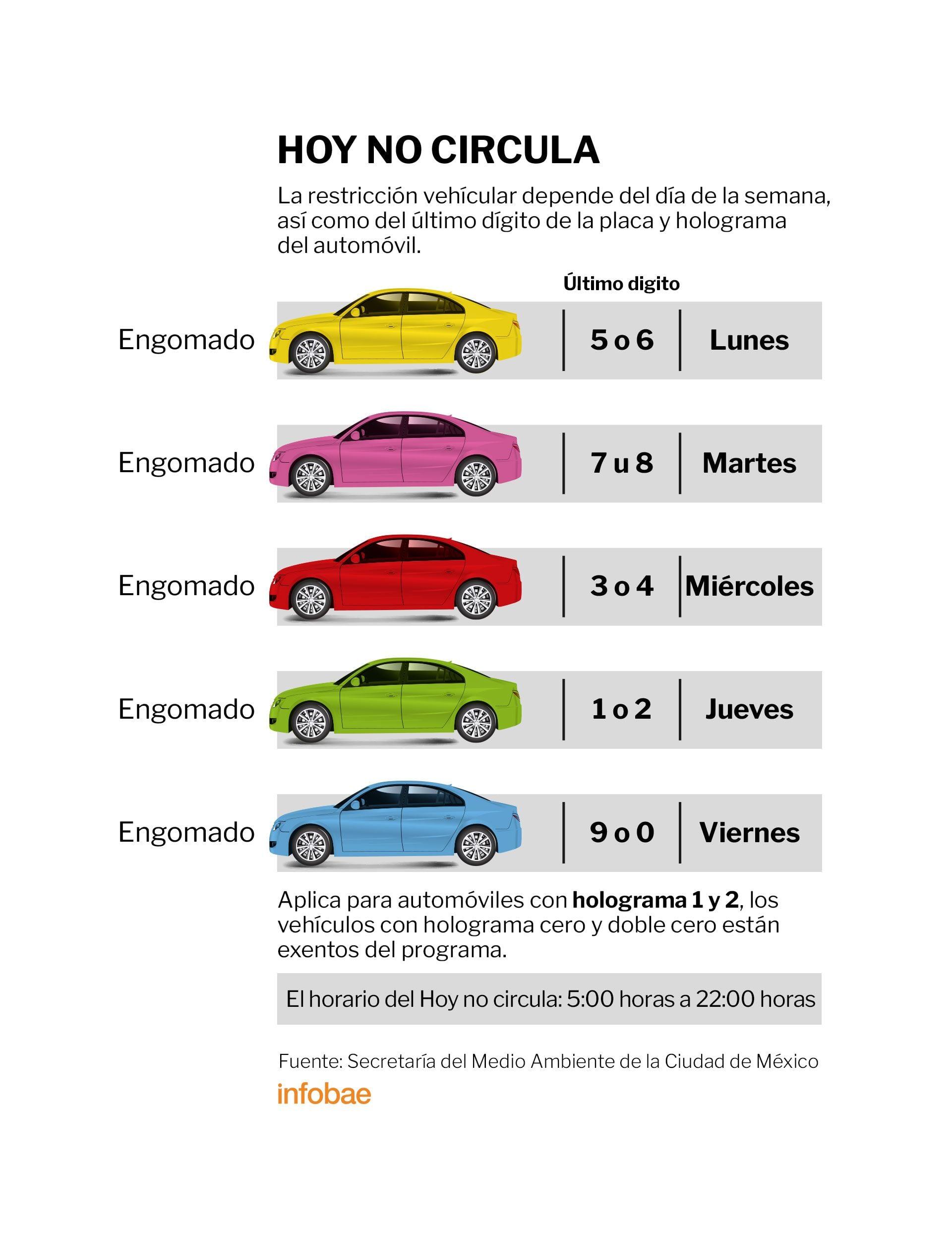 Así aplica el Hoy No Circula todos los días (Jovani Pérez/Infobae)