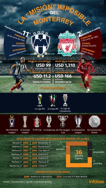 Este es el panorama de