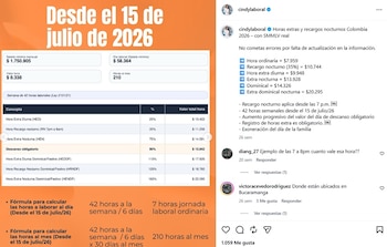 crédito @cindylaboral/IG