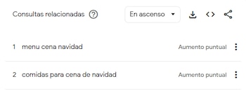 Los más indecisos buscan ayuda de los motores de búsqueda - crédito Google Trends