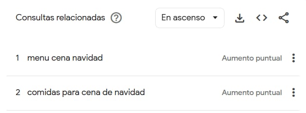 Los más indecisos buscan ayuda de los motores de búsqueda - crédito Google Trends