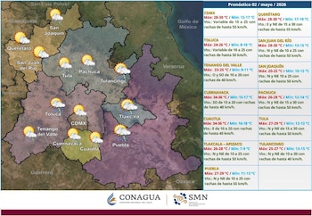 clima LLuvias Valle de México CDMX Edomex