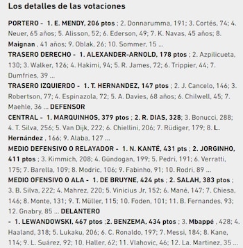 Así quedó la votación, puesto