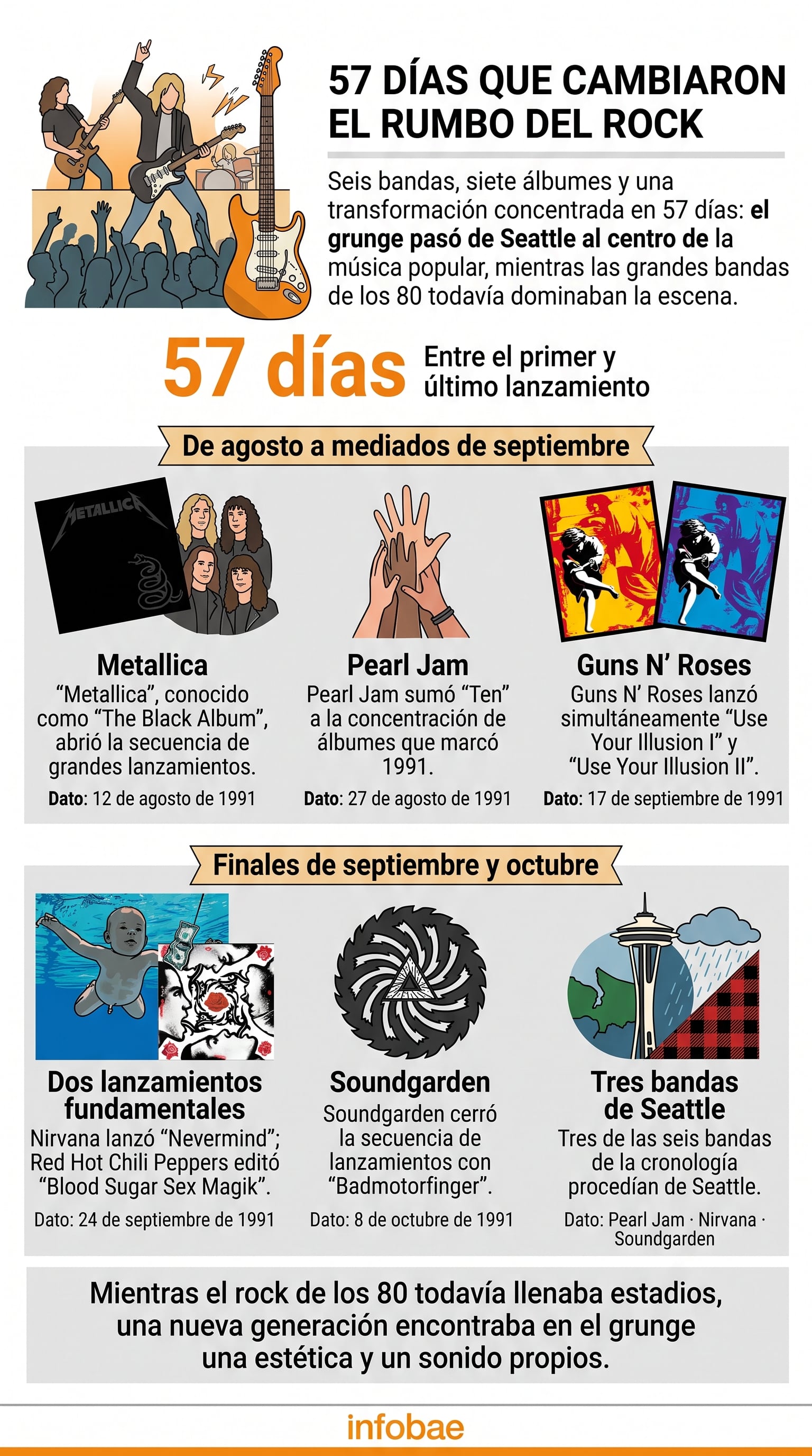 La cronología de los lanzamientos discográficos de seis bandas de rock entre agosto y octubre de 1991 (Imagen Ilustrativa Infobae)