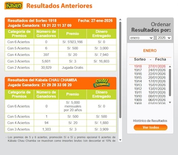 Resultados de la Kábala HOY