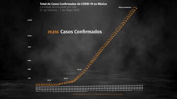 Panorama nacional de COVID-19 en