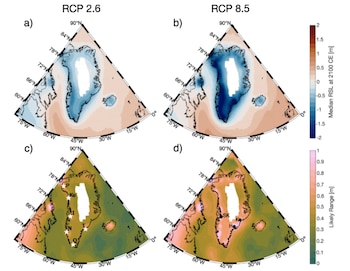 Las proyecciones del cambio relativo