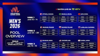 La fase preliminar de la Liga de Naciones de Vóley Masculino se divide en tres semanas.