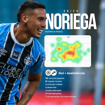 Las notables estadísticas de Erick