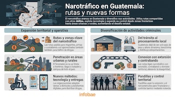 Infografía de Infobae sobre el narcotráfico en Guatemala con mapa, iconos de rutas, repartidor en motocicleta, almacén y pandillas.