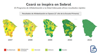 Alfabetización en Ceará - Brasil