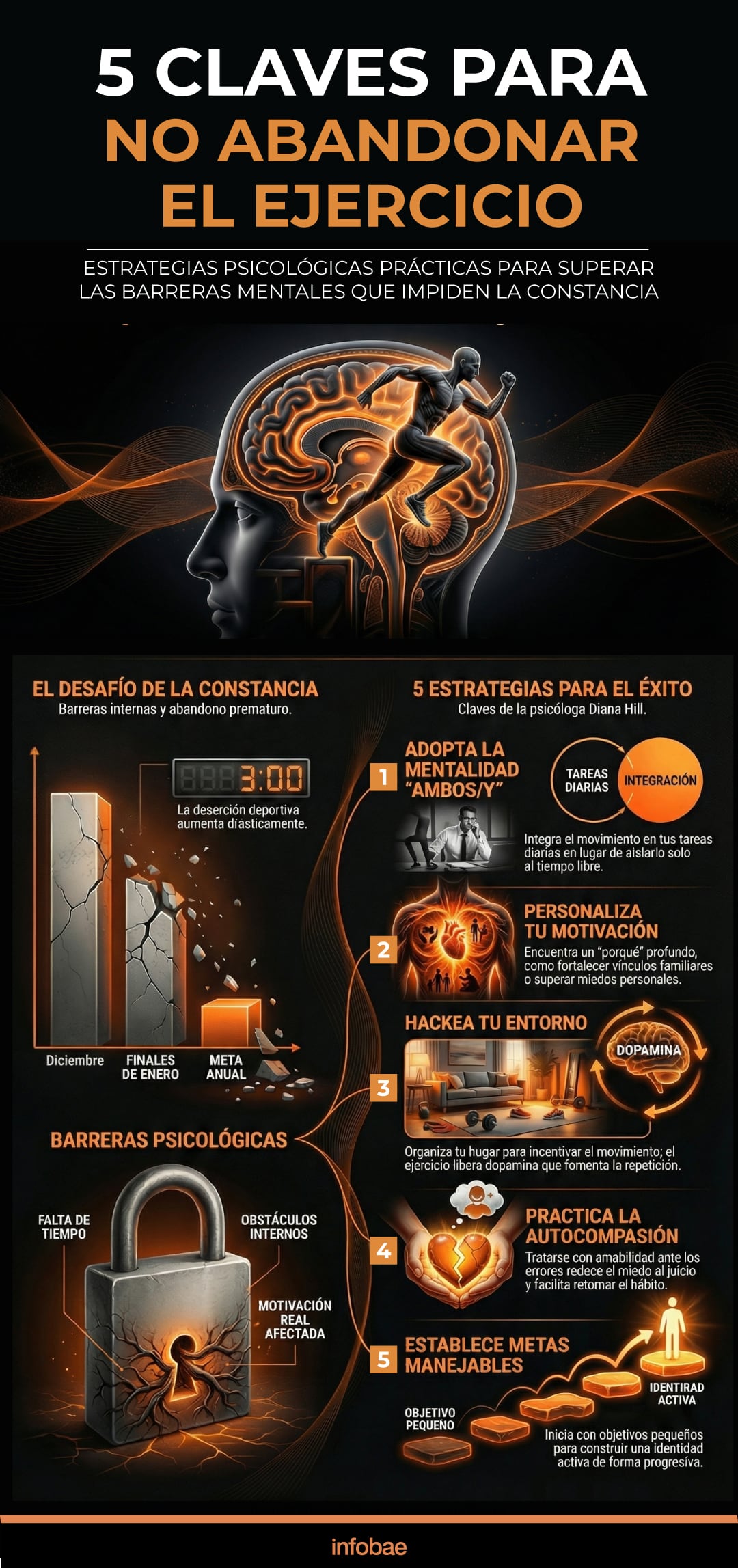 La psicóloga Diana Hill reveló cómo enfrentar las barreras mentales en el ejercicio (Infografía Infobae)