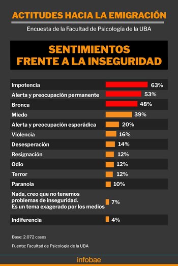 Impotencia es el principal sentimiento