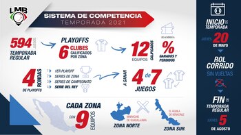 (Foto: Twitter/LigaMexBeis)