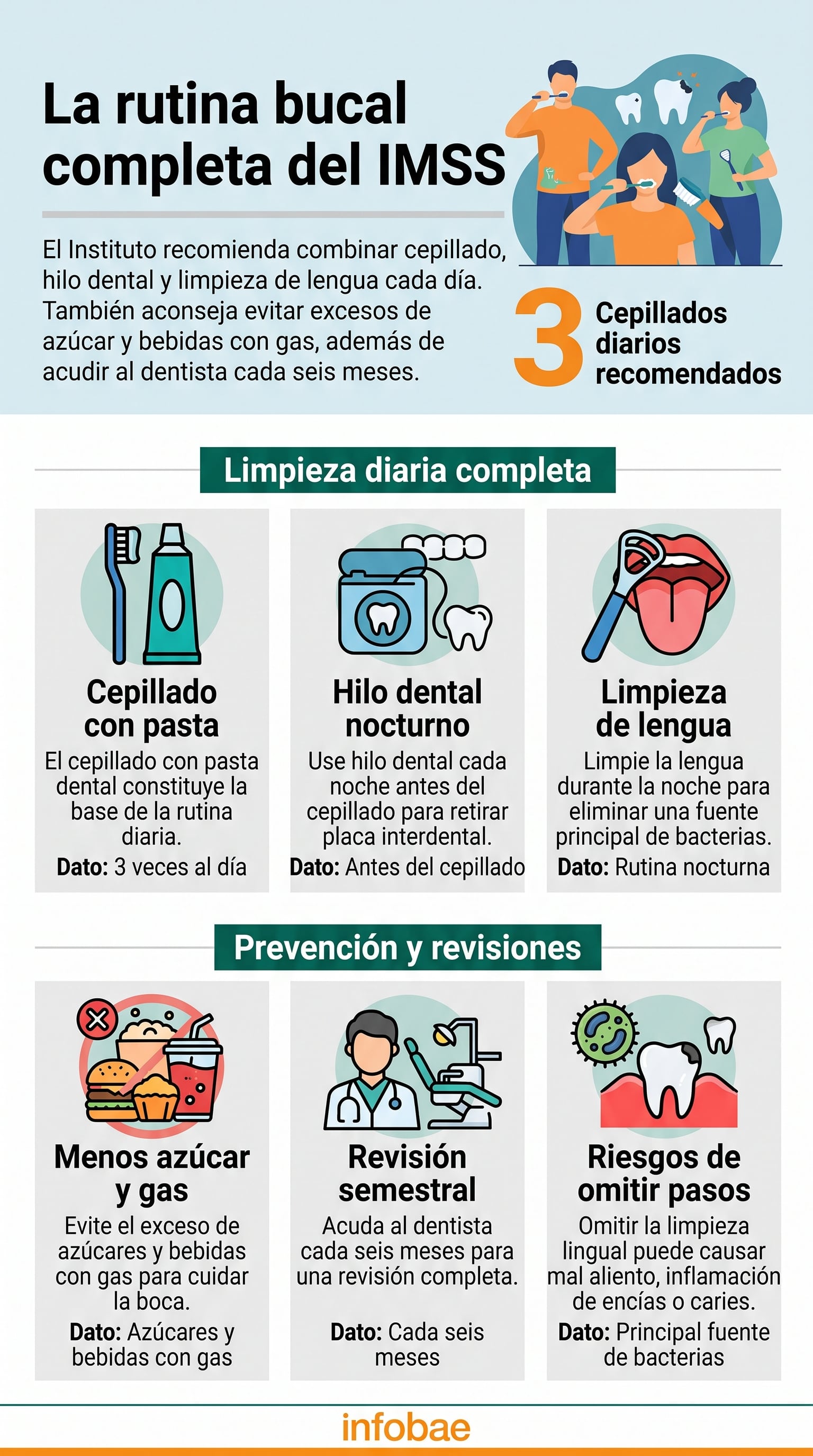 La falta de limpieza lingual favorece la gingivitis y la caries. (Imagen Ilustrativa Infobae)