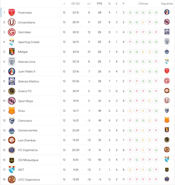Liga 1.
